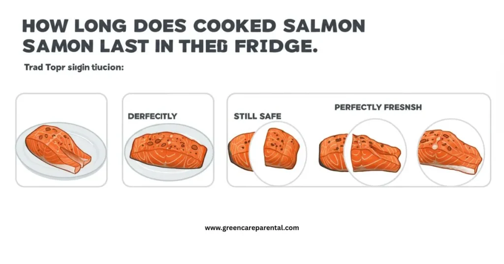 How Long Does Cooked Salmon Last In The Fridge 1 1024x538